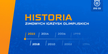 historia zimowych igrzysk olimpijskich